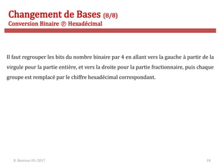 R. Besrour-II1-2017 18
Changement de Bases (8/8)
Conversion Binaire  Hexadécimal
Il faut regrouper les bits du nombre binaire par 4 en allant vers la gauche à partir de la
virgule pour la partie entière, et vers la droite pour la partie fractionnaire, puis chaque
groupe est remplacé par le chiffre hexadécimal correspondant.
 