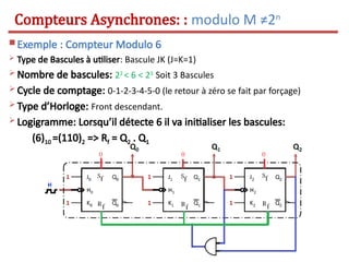  Exemple : Compteur Modulo 6
 Type de Bascules à utiliser: Bascule JK (J=K=1)
 Nombre de bascules: 22
< 6 < 23
Soit 3 Bascules
 Cycle de comptage: 0-1-2-3-4-5-0 (le retour à zéro se fait par forçage)
 Type d’Horloge: Front descendant.
 Logigramme: Lorsqu’il détecte 6 il va initialiser les bascules:
(6)10 =(110)2 => Rf = Q2 . Q1
Compteurs Asynchrones: : modulo M ≠2n
 