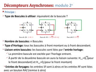  Principe :
 Type de Bascules à utiliser: équivalent de la bascule T
 Nombre de bascules: n Bascules
 Type d’Horloge: tous les bascules à front montant ou à front descendant.
 Liaison entre bascules: les bascules sont liées par l’entrée horloge:
 La première bascule est excitée par l’horloge entrant.
 À partir de la deuxième bascule on aura la liaison suivante: Hi+1=Qi (pour
le front descendant) et Hi+1=Qi (pour le front montant)
Entrées de forçages: les entrées Sf sont à zéros et les entrées Rf sont liées
avec un bouton RAZ (remise à zéro)
Décompteurs Asynchrones: modulo 2n
 