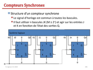 206
 Structure d’un compteur synchrone
 Le signal d’horloge est commun à toutes les bascules.
 Il faut utiliser n bascules JK (M ≥ 2n
) et agir sur les entrées J
et K en fonction de l’état des sorties Q.
J Q
Q
H
K
S
R
J Q
Q
H
K
S
R
J Q
Q
H
K
S
R
Q0 Q1 Qn
Système logique
H
J0
K0 J1
K1 Jn
Kn
0 0 0
0 0 0
Compteurs Synchrones
N. Sghaier-II1-2020
 