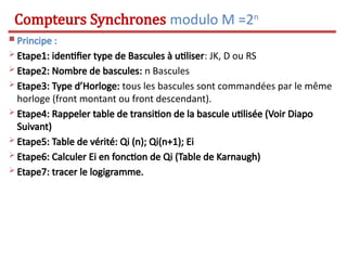  Principe :
 Etape1: identifier type de Bascules à utiliser: JK, D ou RS
 Etape2: Nombre de bascules: n Bascules
 Etape3: Type d’Horloge: tous les bascules sont commandées par le même
horloge (front montant ou front descendant).
 Etape4: Rappeler table de transition de la bascule utilisée (Voir Diapo
Suivant)
 Etape5: Table de vérité: Qi (n); Qi(n+1); Ei
 Etape6: Calculer Ei en fonction de Qi (Table de Karnaugh)
 Etape7: tracer le logigramme.
Compteurs Synchrones modulo M =2n
 