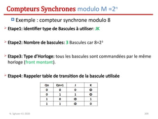 209
 Exemple : compteur synchrone modulo 8
Compteurs Synchrones modulo M =2n
N. Sghaier-II1-2020
 Etape1: identifier type de Bascules à utiliser: JK
 Etape2: Nombre de bascules: 3 Bascules car 8=23
 Etape3: Type d’Horloge: tous les bascules sont commandées par le même
horloge (front montant).
 Etape4: Rappeler table de transition de la bascule utilisée
 