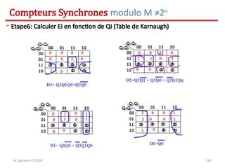 219
Compteurs Synchrones modulo M ≠2n
N. Sghaier-II1-2020
 Etape6: Calculer Ei en fonction de Qi (Table de Karnaugh)
 