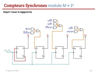 220
Compteurs Synchrones modulo M ≠ 2n
N. Sghaier-II1-2020
Etape7: tracer le logigramme
 