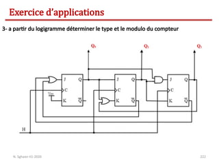 222
N. Sghaier-II1-2020
Exercice d’applications
3- a partir du logigramme déterminer le type et le modulo du compteur
 