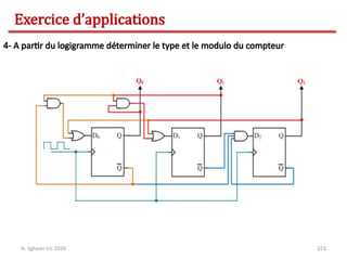 223
N. Sghaier-II1-2020
Exercice d’applications
4- A partir du logigramme déterminer le type et le modulo du compteur
 