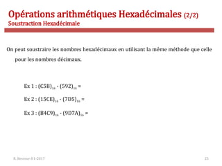 R. Besrour-II1-2017 25
Opérations arithmétiques Hexadécimales (2/2)
Soustraction Hexadécimale
On peut soustraire les nombres hexadécimaux en utilisant la même méthode que celle
pour les nombres décimaux.
Ex 1 : (C5B)16 - (592)16 =
Ex 2 : (15CE)16 - (7D5)16 =
Ex 3 : (B4C9)16 - (9D7A)16 =
 