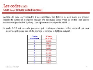 R. Besrour-II1-2017 26
Les codes (1/3)
Code B.C.D (Binary Coded Decimal)
L’action de faire correspondre à des nombres, des lettres ou des mots, un groupe
spécial de symboles s’appelle codage. On distingue deux types de codes : les codes
numériques (codes B.C.D, Gray…) et alphanumérique (code ASCII…)
Le code B.C.D est un code pondéré qui représente chaque chiffre décimal par son
équivalent binaire sur 4 bits, comme le montre le tableau suivant :
 