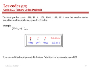 R. Besrour-II1-2017 27
Les codes (2/3)
Code B.C.D (Binary Coded Decimal)
On note que les codes 1010, 1011, 1100, 1101, 1110, 1111 sont des combinaisons
interdites, on les appelle des pseudo-tétrades.
Exemple :
(874)10 = (….)BCD
Il y a une méthode qui permet d’effectuer l’addition sur des nombres en BCD
 