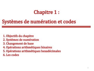 3
Chapitre 1 :
Systèmes de numération et codes
1. Objectifs du chapitre
2. Systèmes de numération
3. Changement de base
4. Opérations arithmétiques binaires
5. Opérations arithmétiques hexadécimales
6. Les codes
 