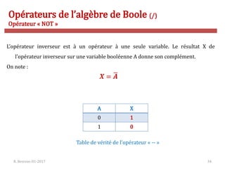 R. Besrour-II1-2017 34
Opérateurs de l’algèbre de Boole (/)
Opérateur « NOT »
L’opérateur inverseur est à un opérateur à une seule variable. Le résultat X de
l’opérateur inverseur sur une variable booléenne A donne son complément.
On note :
A X
0 1
1 0
Table de vérité de l’opérateur « -- »
 