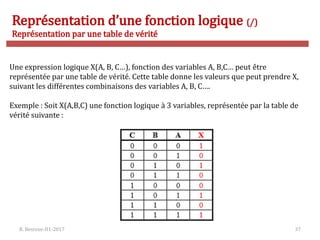 R. Besrour-II1-2017 37
Représentation d’une fonction logique (/)
Représentation par une table de vérité
Une expression logique X(A, B, C…), fonction des variables A, B,C… peut être
représentée par une table de vérité. Cette table donne les valeurs que peut prendre X,
suivant les différentes combinaisons des variables A, B, C….
Exemple : Soit X(A,B,C) une fonction logique à 3 variables, représentée par la table de
vérité suivante :
 