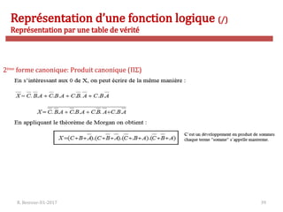 R. Besrour-II1-2017 39
2ème
forme canonique: Produit canonique (ΠΣ)
Représentation d’une fonction logique (/)
Représentation par une table de vérité
 