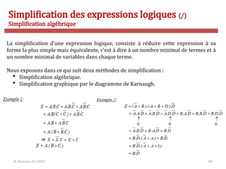 R. Besrour-II1-2017 40
Simplification des expressions logiques (/)
Simplification algébrique
La simplification d’une expression logique, consiste à réduire cette expression à sa
forme la plus simple mais équivalente, c’est à dire à un nombre minimal de termes et à
un nombre minimal de variables dans chaque terme.
Nous exposons dans ce qui suit deux méthodes de simplification :
 Simplification algébrique.
 Simplification graphique par le diagramme de Karnaugh.
 