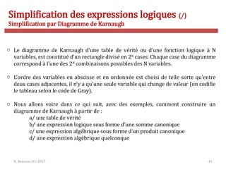 R. Besrour-II1-2017 41
Simplification des expressions logiques (/)
Simplification par Diagramme de Karnaugh
o Le diagramme de Karnaugh d’une table de vérité ou d’une fonction logique à N
variables, est constitué d’un rectangle divisé en 2N
cases. Chaque case du diagramme
correspond à l’une des 2N
combinaisons possibles des N variables.
o L’ordre des variables en abscisse et en ordonnée est choisi de telle sorte qu’entre
deux cases adjacentes, il n’y a qu’une seule variable qui change de valeur (on codifie
le tableau selon le code de Gray).
o Nous allons voire dans ce qui suit, avec des exemples, comment construire un
diagramme de Karnaugh à partir de :
a/ une table de vérité
b/ une expression logique sous forme d’une somme canonique
c/ une expression algébrique sous forme d’un produit canonique
d/ une expression algébrique quelconque
 