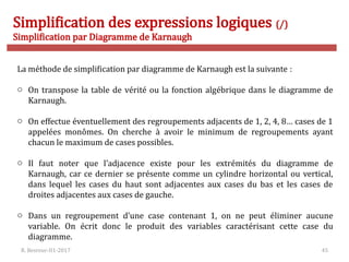 R. Besrour-II1-2017 45
Simplification des expressions logiques (/)
Simplification par Diagramme de Karnaugh
La méthode de simplification par diagramme de Karnaugh est la suivante :
o On transpose la table de vérité ou la fonction algébrique dans le diagramme de
Karnaugh.
o On effectue éventuellement des regroupements adjacents de 1, 2, 4, 8… cases de 1
appelées monômes. On cherche à avoir le minimum de regroupements ayant
chacun le maximum de cases possibles.
o Il faut noter que l’adjacence existe pour les extrémités du diagramme de
Karnaugh, car ce dernier se présente comme un cylindre horizontal ou vertical,
dans lequel les cases du haut sont adjacentes aux cases du bas et les cases de
droites adjacentes aux cases de gauche.
o Dans un regroupement d’une case contenant 1, on ne peut éliminer aucune
variable. On écrit donc le produit des variables caractérisant cette case du
diagramme.
 