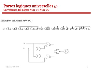 R. Besrour-II1-2017 61
Portes logiques universelles (/)
Universalité des portes NON-ET, NON-OU
Utilisation des portes NON-OU :
          
B
A
B
A
B
A
B
A
B
A
B
A
B
A
B
A
B
A
B
A
B
A
B
A
X 














 .
.
.
.
.
.
.
.
A
B
 