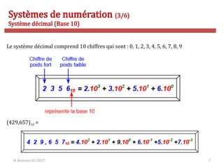 R. Besrour-II1-2017 7
Systèmes de numération (3/6)
Système décimal (Base 10)
Le système décimal comprend 10 chiffres qui sont : 0, 1, 2, 3, 4, 5, 6, 7, 8, 9
(429,657)10 =
 