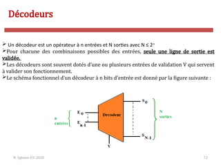 N. Sghaier-II1-2020 72
Décodeurs
 Un décodeur est un opérateur à n entrées et N sorties avec N ≤ 2n
Pour chacune des combinaisons possibles des entrées, seule une ligne de sortie est
validée.
Les décodeurs sont souvent dotés d’une ou plusieurs entrées de validation V qui servent
à valider son fonctionnement.
Le schéma fonctionnel d’un décodeur à n bits d’entrée est donné par la figure suivante :
 