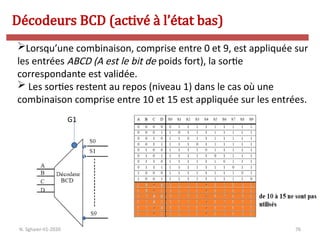 76
Lorsqu’une combinaison, comprise entre 0 et 9, est appliquée sur
les entrées ABCD (A est le bit de poids fort), la sortie
correspondante est validée.
 Les sorties restent au repos (niveau 1) dans le cas où une
combinaison comprise entre 10 et 15 est appliquée sur les entrées.
V
V
Décodeurs BCD (activé à l’état bas)
N. Sghaier-II1-2020
G1
 