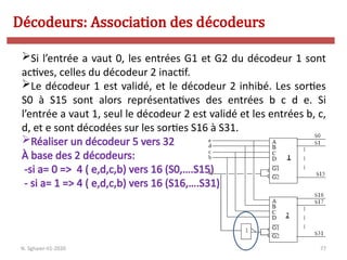 77
Si l’entrée a vaut 0, les entrées G1 et G2 du décodeur 1 sont
actives, celles du décodeur 2 inactif.
Le décodeur 1 est validé, et le décodeur 2 inhibé. Les sorties
S0 à S15 sont alors représentatives des entrées b c d e. Si
l’entrée a vaut 1, seul le décodeur 2 est validé et les entrées b, c,
d, et e sont décodées sur les sorties S16 à S31.
Réaliser un décodeur 5 vers 32
À base des 2 décodeurs:
-si a= 0 => 4 ( e,d,c,b) vers 16 (S0,….S15)
- si a= 1 => 4 ( e,d,c,b) vers 16 (S16,….S31)
Décodeurs: Association des décodeurs
N. Sghaier-II1-2020
 