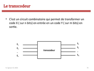 79
• C’est un circuit combinatoire qui permet de transformer un
code X ( sur n bits) en entrée en un code Y ( sur m bits) en
sortie.
transcodeur
E1
E2
..
En
S1
S2
..
Sm
Le transcodeur
N. Sghaier-II1-2020
 