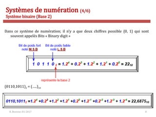 R. Besrour-II1-2017 8
Systèmes de numération (4/6)
Système binaire (Base 2)
Dans ce système de numération; il n’y a que deux chiffres possible {0, 1} qui sont
souvent appelés Bits « Binary digit »
(0110,1011)2 = (…..)10
 