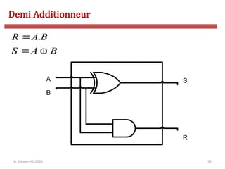 92
A
B
S
R
B
A
S
B
A
R


 .
Demi Additionneur
N. Sghaier-II1-2020
 