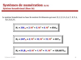 R. Besrour-II1-2017 10
Systèmes de numération (6/6)
Système hexadécimal (Base 16)
Le système hexadécimal ou base 16 contient 16 éléments qui sont {0, 1, 2, 3, 4, 5, 6, 7, 8, 9, A,
B, C, D, E, F}.
 