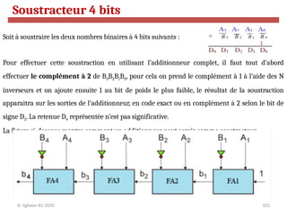 102
Soit à soustraire les deux nombres binaires à 4 bits suivants :
Pour effectuer cette soustraction en utilisant l’additionneur complet, il faut tout d’abord
effectuer le complément à 2 de B3B2B1B0, pour cela on prend le complément à 1 à l’aide des N
inverseurs et on ajoute ensuite 1 au bit de poids le plus faible, le résultat de la soustraction
apparaitra sur les sorties de l’additionneur, en code exact ou en complément à 2 selon le bit de
signe D3. La retenue D4 représentée n’est pas significative.
La figure ci-dessous montre comment un additionneur peut servir comme soustracteur
N. Sghaier-II1-2020
Soustracteur 4 bits
 