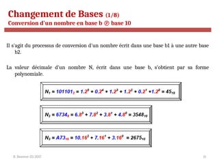 R. Besrour-II1-2017 11
Changement de Bases (1/8)
Conversion d'un nombre en base b  base 10
Il s'agit du processus de conversion d'un nombre écrit dans une base b1 à une autre base
b2.
La valeur décimale d’un nombre N, écrit dans une base b, s’obtient par sa forme
polynomiale.
 