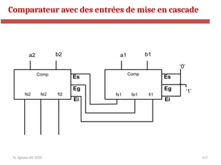 117
Comp
fs1 fe1 fi1
a1 b1
Es
Eg
Ei
‘0’
‘1’
Comp
fs2 fe2 fi2
a2 b2
Es
Eg
Ei
Comparateur avec des entrées de mise en cascade
N. Sghaier-II1-2020
 
