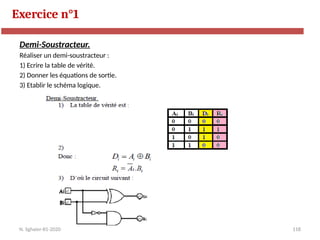118
Exercice n°1
N. Sghaier-II1-2020
Demi-Soustracteur.
Réaliser un demi-soustracteur :
1) Ecrire la table de vérité.
2) Donner les équations de sortie.
3) Etablir le schéma logique.
 