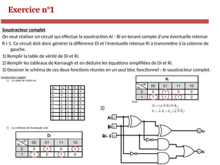 119
N. Sghaier-II1-2020
Soustracteur complet
On veut réaliser un circuit qui effectue la soustraction Ai - Bi en tenant compte d'une éventuelle retenue
R i-1. Ce circuit doit donc générer la différence Di et l'éventuelle retenue Ri à transmettre à la colonne de
gauche.
1) Remplir la table de vérité de Di et Ri.
2) Remplir les tableaux de Karnaugh et en déduire les équations simplifiées de Di et Ri.
3) Dessiner le schéma de ces deux fonctions réunies en un seul bloc fonctionnel : le soustracteur complet.
Exercice n°1
3)
 