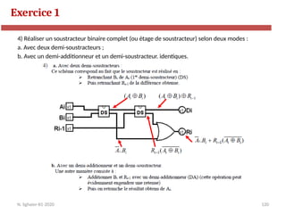 120
Exercice 1
N. Sghaier-II1-2020
4) Réaliser un soustracteur binaire complet (ou étage de soustracteur) selon deux modes :
a. Avec deux demi-soustracteurs ;
b. Avec un demi-additionneur et un demi-soustracteur. identiques.
 