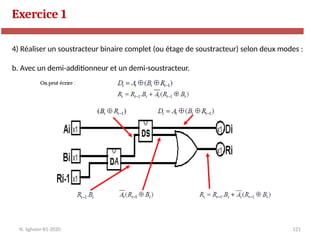 121
N. Sghaier-II1-2020
Exercice 1
4) Réaliser un soustracteur binaire complet (ou étage de soustracteur) selon deux modes :
b. Avec un demi-additionneur et un demi-soustracteur.
 
