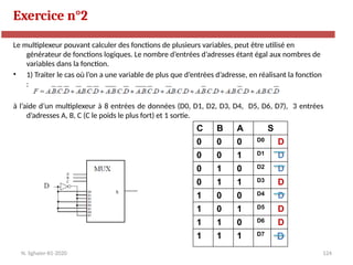 124
Exercice n°2
N. Sghaier-II1-2020
Le multiplexeur pouvant calculer des fonctions de plusieurs variables, peut être utilisé en
générateur de fonctions logiques. Le nombre d’entrées d’adresses étant égal aux nombres de
variables dans la fonction.
• 1) Traiter le cas où l’on a une variable de plus que d’entrées d’adresse, en réalisant la fonction
:
à l’aide d’un multiplexeur à 8 entrées de données (D0, D1, D2, D3, D4, D5, D6, D7), 3 entrées
d’adresses A, B, C (C le poids le plus fort) et 1 sortie.
C B A S
0 0 0 D0 D
0 0 1 D1 D
0 1 0 D2 D
0 1 1 D3 D
1 0 0 D4 D
1 0 1 D5 D
1 1 0 D6 D
1 1 1 D7
D
 