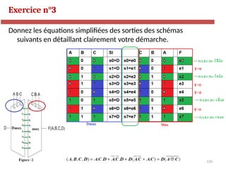 126
Exercice n°3
N. Sghaier-II1-2020
Donnez les équations simplifiées des sorties des schémas
suivants en détaillant clairement votre démarche.
 
