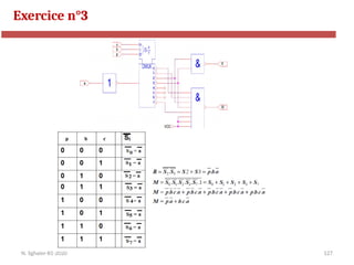 127
Exercice n°3
N. Sghaier-II1-2020
 