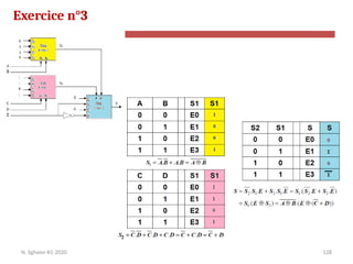 128
Exercice n°3
N. Sghaier-II1-2020
 