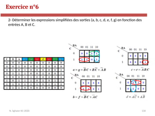 134
Exercice n°6
N. Sghaier-II1-2020
2- Déterminer les expressions simplifiées des sorties (a, b, c, d, e, f, g) en fonction des
entrées A, B et C.
 