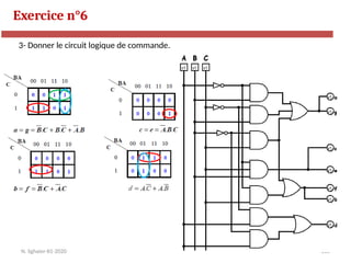 135
Exercice n°6
N. Sghaier-II1-2020
3- Donner le circuit logique de commande.
 