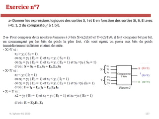 137
Exercice n°7
N. Sghaier-II1-2020
a- Donner les expressions logiques des sorties S, I et E en fonction des sorties Si, Ii, Ei avec
i=0, 1, 2 du comparateur à 1 bit.
 