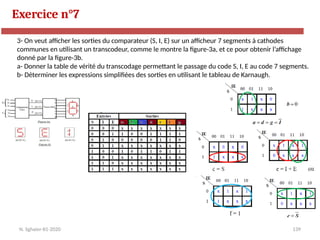 139
Exercice n°7
N. Sghaier-II1-2020
3- On veut afficher les sorties du comparateur (S, I, E) sur un afficheur 7 segments à cathodes
communes en utilisant un transcodeur, comme le montre la figure-3a, et ce pour obtenir l’affichage
donné par la figure-3b.
a- Donner la table de vérité du transcodage permettant le passage du code S, I, E au code 7 segments.
b- Déterminer les expressions simplifiées des sorties en utilisant le tableau de Karnaugh.
 