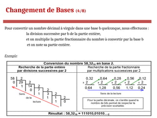 R. Besrour-II1-Nov2017 14
Changement de Bases (4/8)
Pour convertir un nombre décimal à virgule dans une base b quelconque, nous effectuons :
la division successive par b de la partie entière,
et on multiplie la partie fractionnaire du nombre à convertir par la base b
et on note sa partie entière.
 