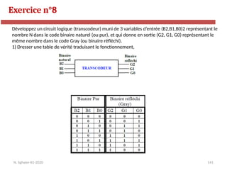 141
Exercice n°8
N. Sghaier-II1-2020
Développez un circuit logique (transcodeur) muni de 3 variables d’entrée (B2,B1,B0)2 représentant le
nombre N dans le code binaire naturel (ou pur), et qui donne en sortie (G2, G1, G0) représentant le
même nombre dans le code Gray (ou binaire réfléchi).
1) Dresser une table de vérité traduisant le fonctionnement,
 