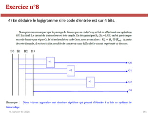 145
Exercice n°8
N. Sghaier-II1-2020
4) En déduire le logigramme si le code d’entrée est sur 4 bits.
 