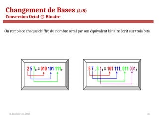R. Besrour-II1-2017 15
Changement de Bases (5/8)
Conversion Octal  Binaire
On remplace chaque chiffre du nombre octal par son équivalent binaire écrit sur trois bits.
 
