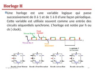 157
Une horloge est une variable logique qui passe
successivement de 0 à 1 et de 1 à 0 d’une façon périodique.
Cette variable est utilisée souvent comme une entrée des
circuits séquentiels synchrone. L’horloge est notée par h ou
ck ( clock).
Horloge H
N. Sghaier-II1-2020
 