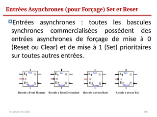 158
Entrées asynchrones : toutes les bascules
synchrones commercialisées possèdent des
entrées asynchrones de forçage de mise à 0
(Reset ou Clear) et de mise à 1 (Set) prioritaires
sur toutes autres entrées.
Entrées Asynchrones (pour Forçage) Set et Reset
N. Sghaier-II1-2020
 